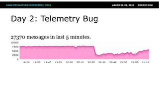 Day 2: Telemetry Bug
 