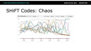 SHiFT Codes: Chaos
 
