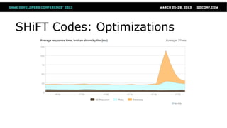 SHiFT Codes: Optimizations
 