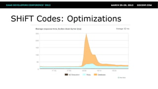 SHiFT Codes: Optimizations
 