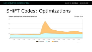 SHiFT Codes: Optimizations
 