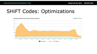 SHiFT Codes: Optimizations
 