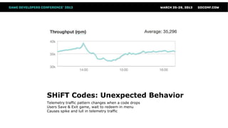 SHiFT Codes: Unexpected Behavior
Telemetry traffic pattern changes when a code drops
Users Save & Exit game, wait to redeem in menu
Causes spike and lull in telemetry traffic
 