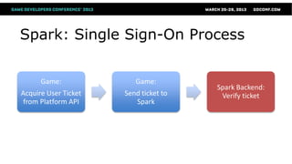 Spark: Single Sign-On Process


      Game:              Game:
                                       Spark Backend:
Acquire User Ticket   Send ticket to    Verify ticket
from Platform API        Spark
 