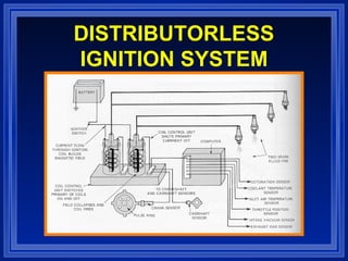 DISTRIBUTORLESS
IGNITION SYSTEM
 