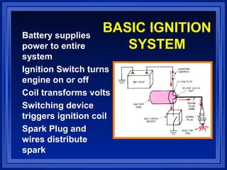 BASIC IGNITION
SYSTEM
Battery supplies
power to entire
system
Ignition Switch turns
engine on or off
Coil transforms volts
Switching device
triggers ignition coil
Spark Plug and
wires distribute
spark
 