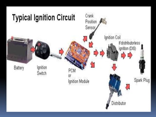 IGNITION SYSTEM IN CARS | PPTX