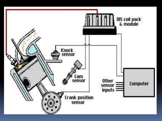 IGNITION SYSTEM IN CARS | PPTX
