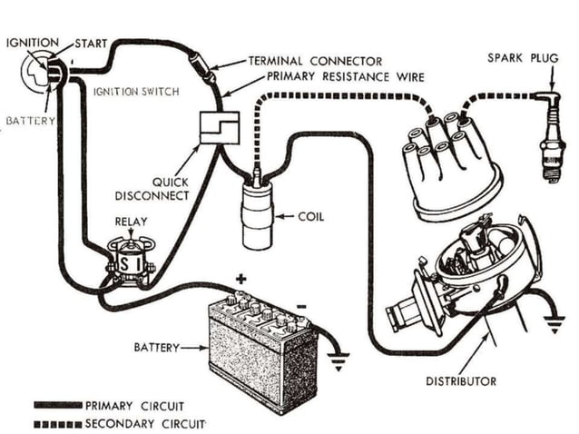 IGNITION SYSTEM IN CARS | PPT