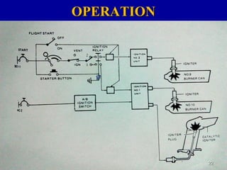 OPERATIONOPERATION
2222
 