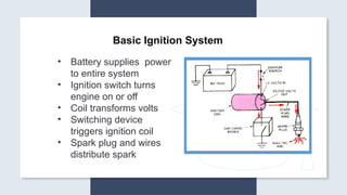 Ignition-System-2 (1).pptxuyjwhsbbjjkwjj | PPTX