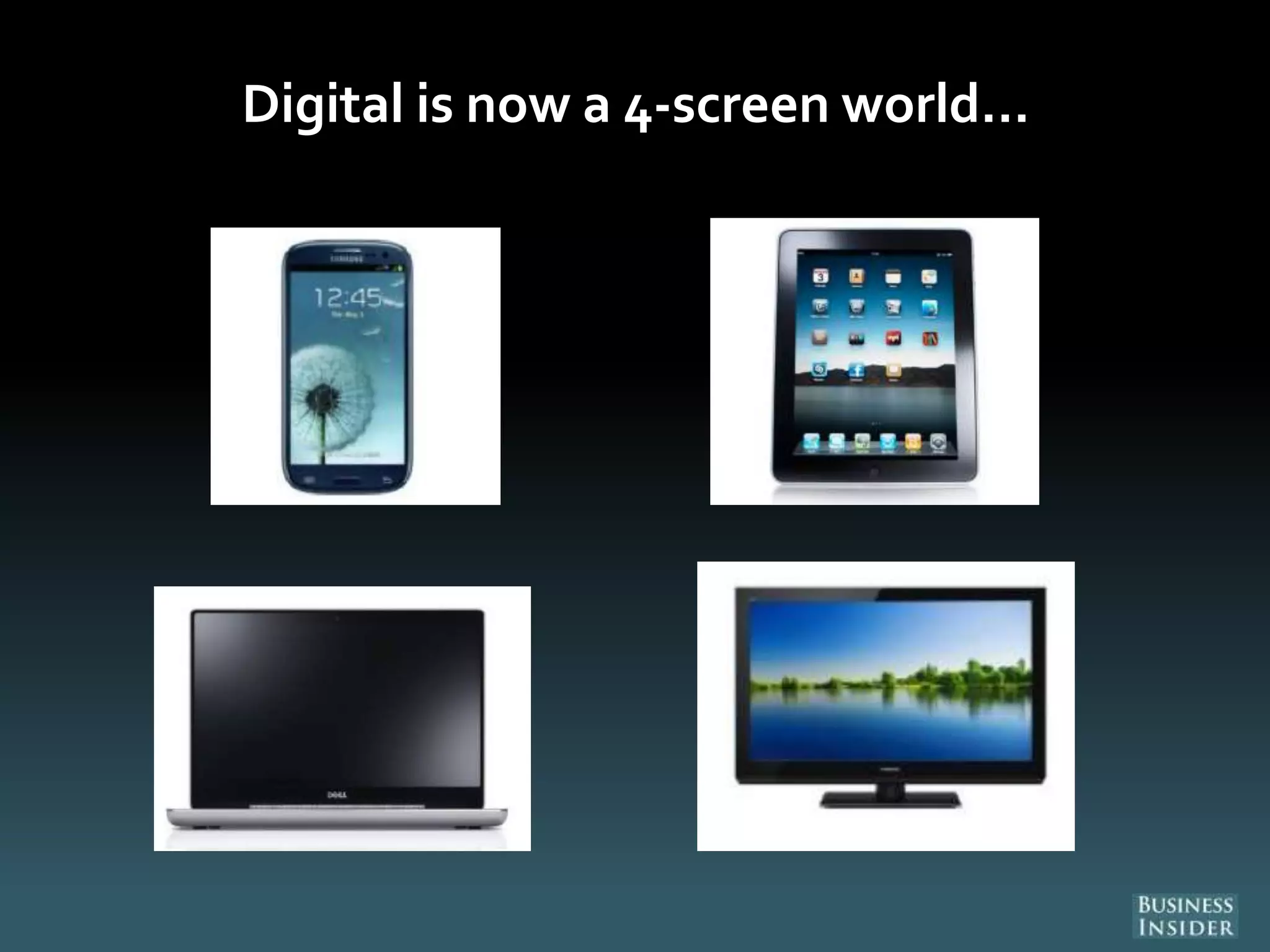 Digital is now a 4-screen world…
 