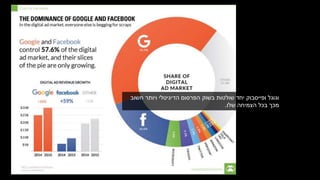 ‫חשוב‬ ‫ויותר‬ ‫הדיגיטלי‬ ‫הפרסום‬ ‫בשוק‬ ‫שולטות‬ ‫יחד‬ ‫ופייסבוק‬ ‫וגוגל‬
‫שלו‬ ‫הצמיחה‬ ‫בכל‬ ‫מכך‬.
 