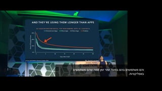 ‫משתמשים‬ ‫שהם‬ ‫ממה‬ ‫זמן‬ ‫יותר‬ ‫בפועל‬ ‫בהם‬ ‫משתמשים‬ ‫והם‬
‫באפליקציות‬.
 