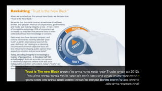 ‫ב‬2012‫ש‬ ‫העריכו‬ ‫הם‬Trust‫האנשים‬ ‫של‬ ‫בחיים‬ ‫מרכזי‬ ‫לנושא‬ ‫יהפוך‬Trust is The new Black
-‫גדול‬ ‫כחלק‬ ‫במיוחד‬ ‫במיקוד‬ ‫ולנושא‬ ‫השעה‬ ‫לצו‬ ‫להיות‬ ‫הפכה‬ ‫היום‬ ‫מבינים‬ ‫שאנחנו‬ ‫שכפי‬ ‫תחזית‬
‫חברות‬ ‫של‬ ‫ושקיפות‬ ‫מזויפות‬ ‫חדשות‬ ‫על‬ ‫נסב‬ ‫מהשיחה‬-‫שהופך‬ ‫משהו‬ ‫שזה‬ ‫מבינים‬ ‫אנחנו‬ ‫ופתאום‬
‫שלנו‬ ‫בחיים‬ ‫משמעותי‬ ‫להיות‬.
 