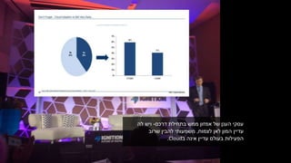 ‫דרכם‬ ‫בתחילת‬ ‫ממש‬ ‫אמזון‬ ‫של‬ ‫הענן‬ ‫עסקי‬-‫לה‬ ‫ויש‬
‫לצמוח‬ ‫לאן‬ ‫המון‬ ‫עדיין‬,‫משמעותי‬‫שרוב‬ ‫להבין‬
‫ב‬ ‫אינה‬ ‫עדיין‬ ‫בעולם‬ ‫הפעילות‬Cloud.
 