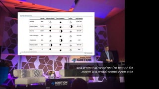 ‫בהם‬ ‫האזורים‬ ‫לגבי‬ ‫האנליסטים‬ ‫של‬ ‫התחזיות‬ ‫אלו‬
‫חדשנות‬ ‫בהם‬ ‫להצמיח‬ ‫ותחפש‬ ‫תשקיע‬ ‫אמזון‬.
 