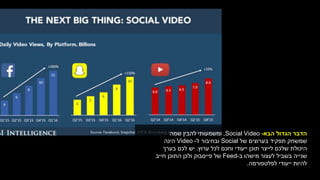 ‫הבא‬ ‫הגדול‬ ‫הדבר‬-Social Video,‫שמה‬ ‫להבין‬ ‫ומשמעותי‬
‫של‬ ‫בערוצים‬ ‫תפקיד‬ ‫שמשחק‬Social‫ובחיבור‬‫ל‬-Video‫הינה‬
‫לכל‬ ‫וחכם‬ ‫ייעודי‬ ‫תוכן‬ ‫לייצר‬ ‫שלכם‬ ‫היכולת‬‫ערוץ‬.‫יש‬‫בערך‬ ‫לכם‬
‫מישהו‬ ‫לעצור‬ ‫בשביל‬ ‫שנייה‬‫ב‬-Feed‫חייב‬ ‫התוכן‬ ‫ולכן‬ ‫פייסבוק‬ ‫של‬
‫לפלטפורמה‬ ‫ייעודי‬ ‫להיות‬.
 