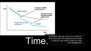 ‫זמן‬ ‫יותר‬ ‫לנו‬ ‫יהיה‬ ‫בו‬ ‫עולם‬ ‫זה‬,‫זמן‬ ‫שבאותו‬ ‫ונצפה‬
‫ומידע‬ ‫איכותי‬ ‫תוכן‬ ‫ליותר‬ ‫חשופים‬ ‫להיות‬ ‫לנו‬ ‫שנוצר‬
‫נכונה‬ ‫החלטות‬ ‫לקבלת‬ ‫לנו‬ ‫שעוזר‬,‫נצפה‬ ‫גם‬‫ל‬-
Engagement‫איכותי‬.Time.
 