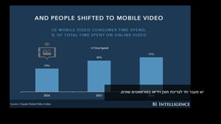 ‫שונים‬ ‫בפורמאטים‬ ‫וידיאו‬ ‫תוכן‬ ‫לצריכת‬ ‫חד‬ ‫מעבר‬ ‫יש‬.
 