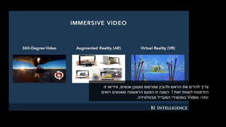 ‫מעצבן‬ ‫שפרסום‬ ‫ולהבין‬ ‫הראש‬ ‫את‬ ‫להרים‬ ‫צריך‬‫אנשים‬,‫זו‬ ‫ווידיאו‬
‫לשנות‬ ‫הזדמנות‬‫זאת‬!‫רואים‬ ‫שאנשים‬ ‫הראשונה‬ ‫הפעם‬ ‫זו‬ ‫השנה‬
‫יותר‬-Video‫מבטלוויזיה‬ ‫המובייל‬ ‫במכשירי‬.
 