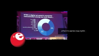 ‫הדיגיטלית‬ ‫הפרסום‬ ‫עוגת‬ ‫חלוקת‬.
 