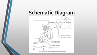 Schematic Diagram
 