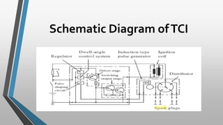 Schematic Diagram ofTCI
 