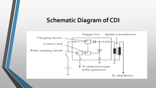 Schematic Diagram of CDI
 