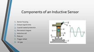 Components of an Inductive Sensor
1. Sensor housing
2. Output signal wires
3. Coaxial coated protection
4. Permanent magnet
5. Inductive coil
6. Pole pin
7. Trigger wheel
G. Air gap
 