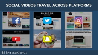 SOCIAL VIDEOS TRAVEL ACROSS PLATFORMS
 