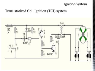 Ignition system | PPT