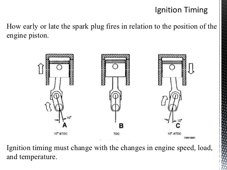 Ignition system