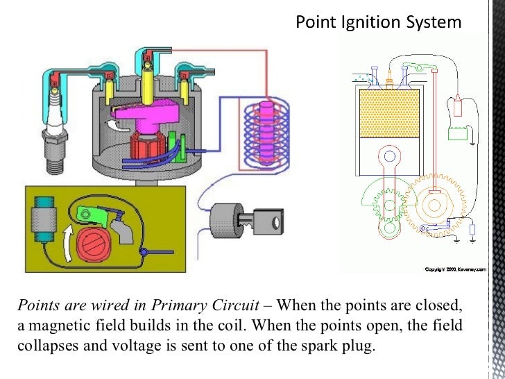 Ignition system