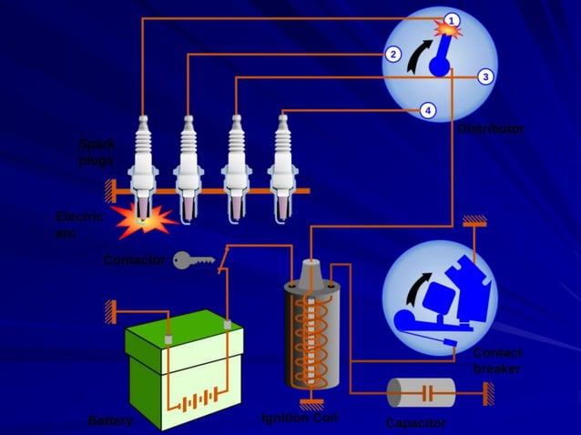 Convectional Ignition System | How the ignition system works – ELZYL