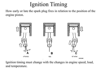 Ignition Timing
How early or late the spark plug fires in relation to the position of the
engine piston.
Ignition timing must change with the changes in engine speed, load,
and temperature.
 