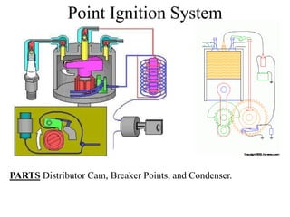 Point Ignition System
PARTS Distributor Cam, Breaker Points, and Condenser.
 
