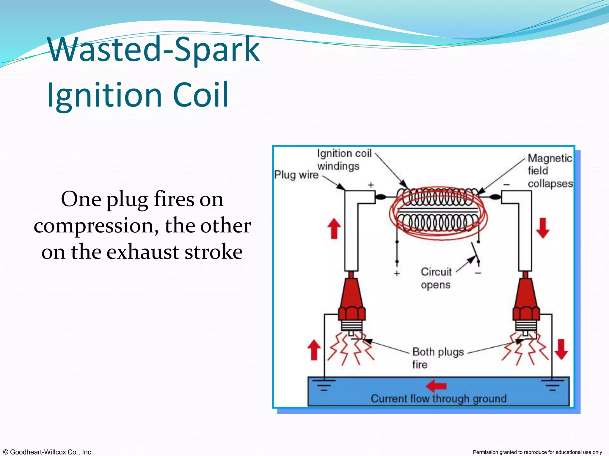 © Goodheart-Willcox Co., Inc. Permission granted to reproduce for educational use only
Wasted-Spark
Ignition Coil
One plug fires on
compression, the other
on the exhaust stroke
 
