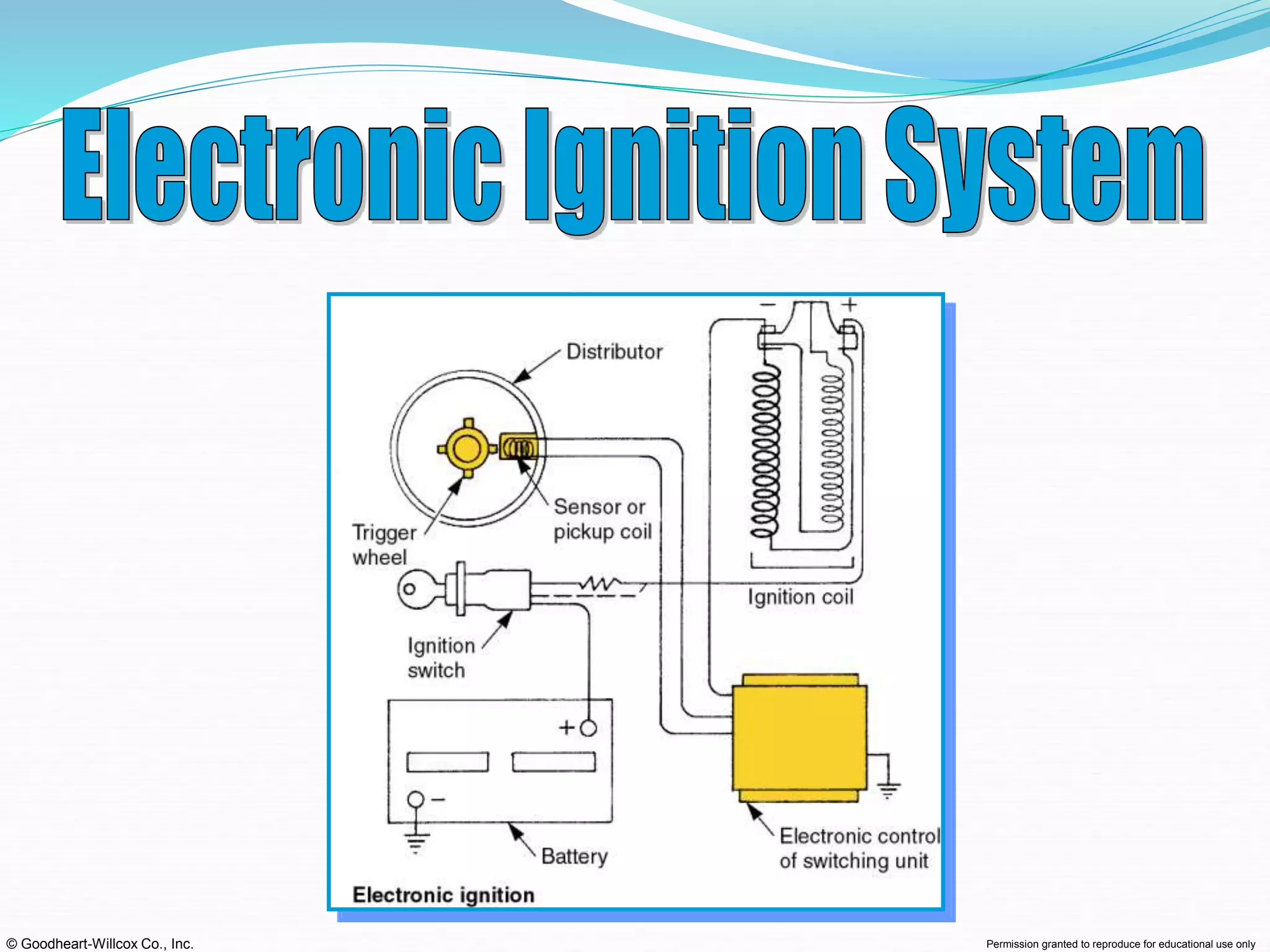 © Goodheart-Willcox Co., Inc. Permission granted to reproduce for educational use only
 