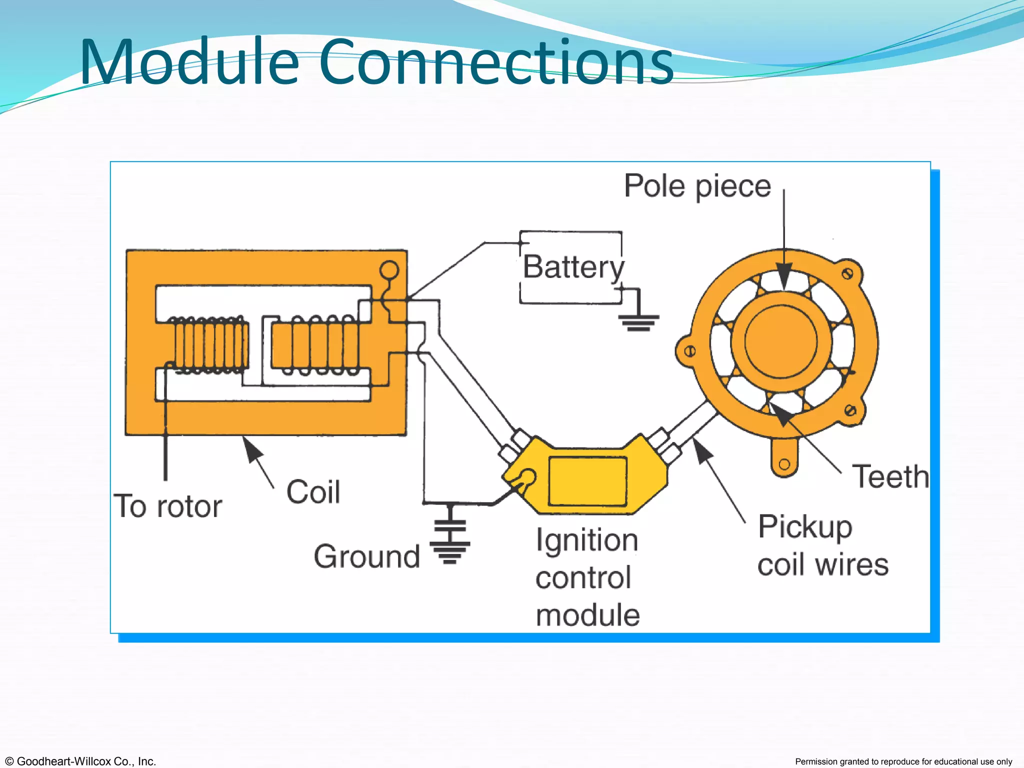 © Goodheart-Willcox Co., Inc. Permission granted to reproduce for educational use only
Module Connections
 
