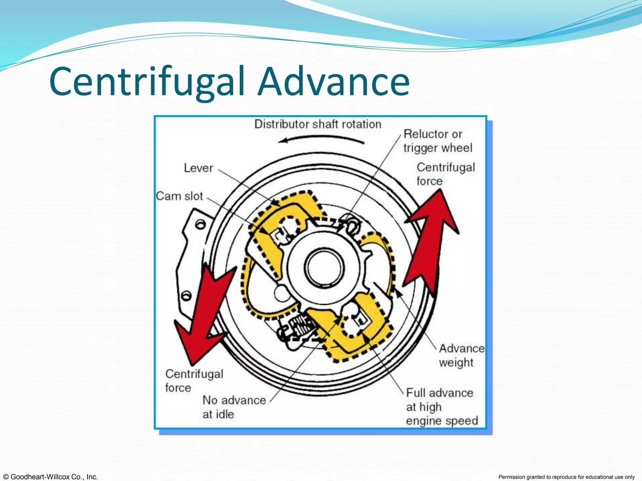 © Goodheart-Willcox Co., Inc. Permission granted to reproduce for educational use only
Centrifugal Advance
 