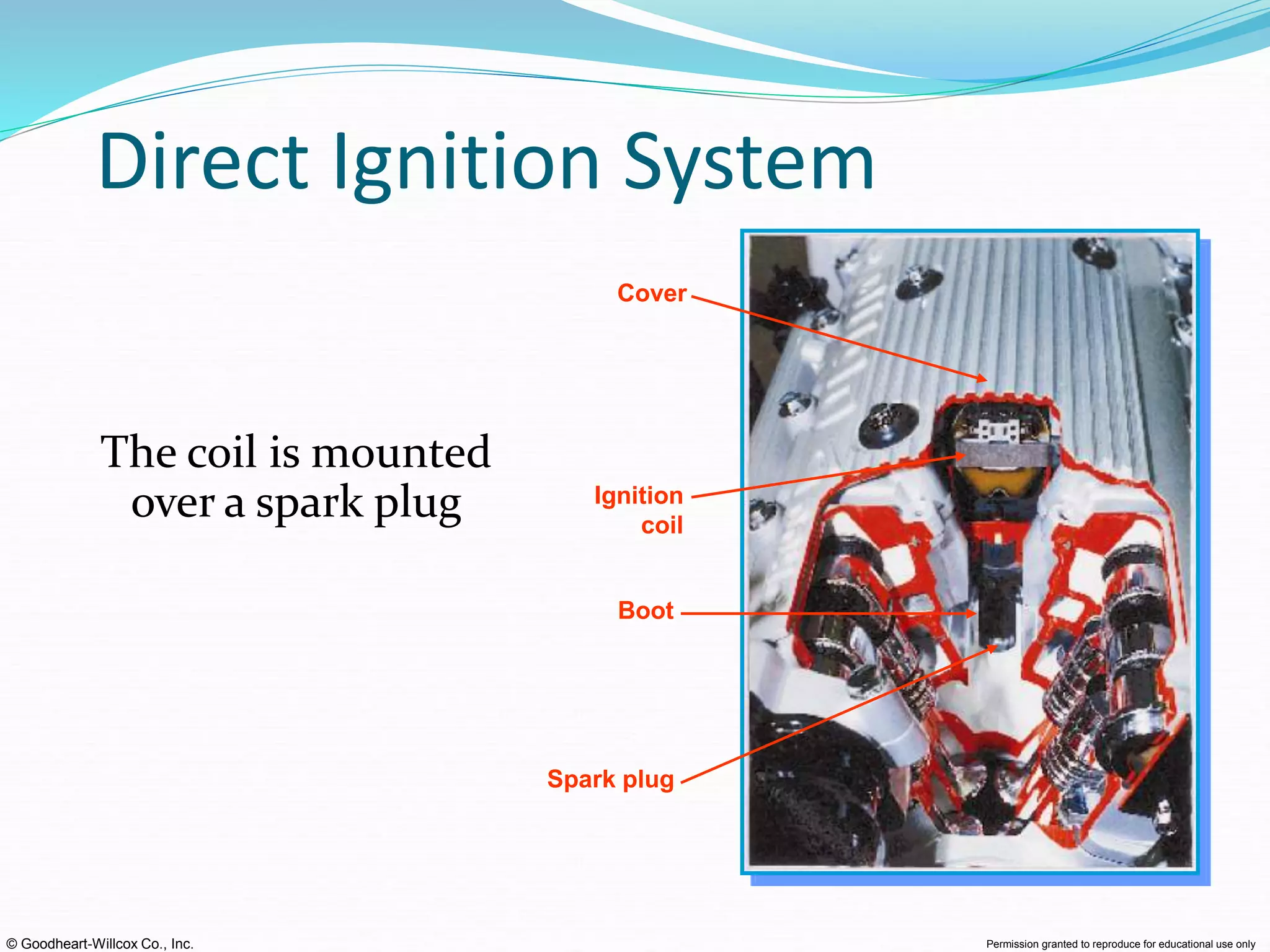 © Goodheart-Willcox Co., Inc. Permission granted to reproduce for educational use only
Direct Ignition System
The coil is mounted
over a spark plug
Spark plug
Boot
Ignition
coil
Cover
 