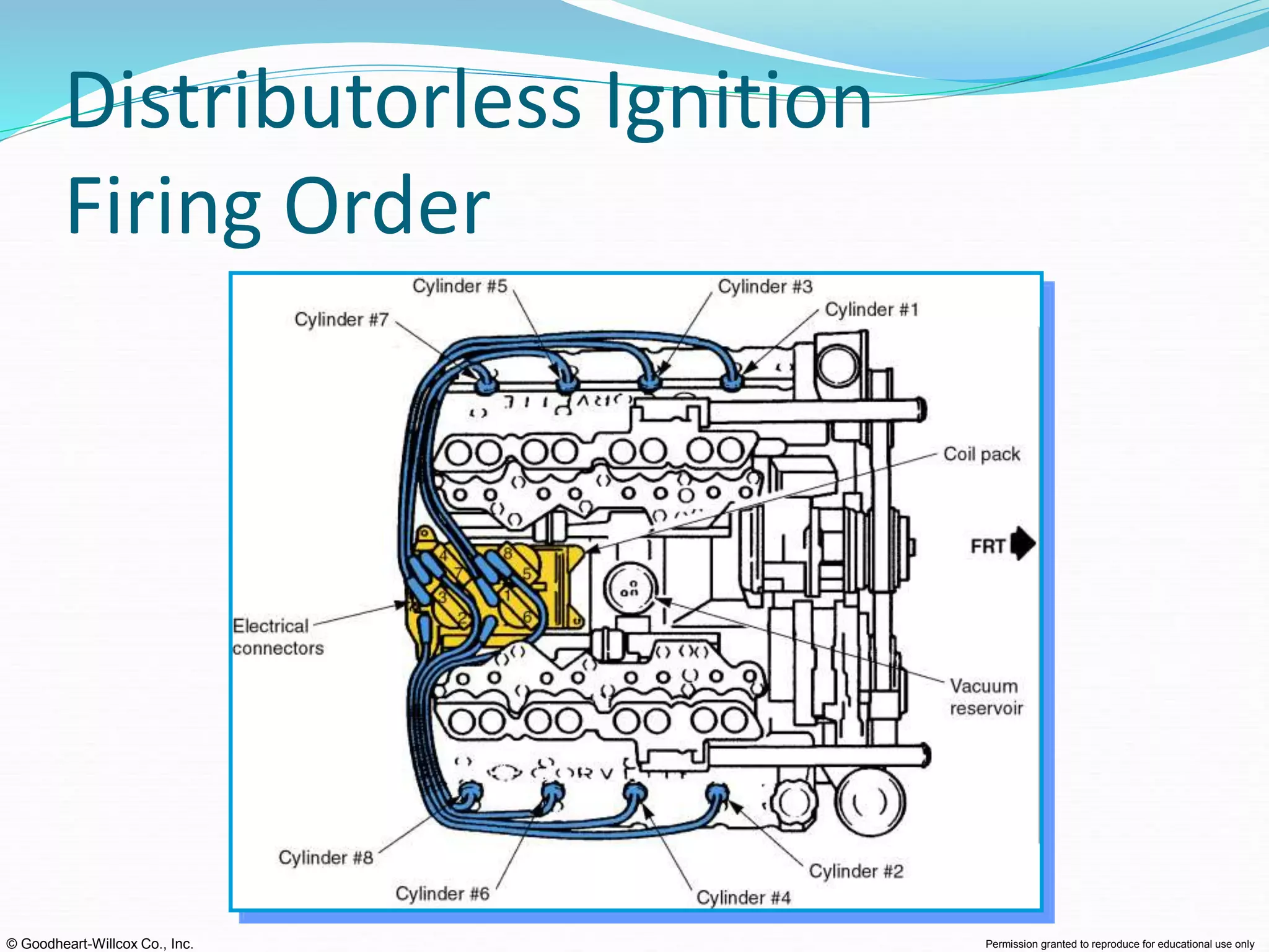 © Goodheart-Willcox Co., Inc. Permission granted to reproduce for educational use only
Distributorless Ignition
Firing Order
 
