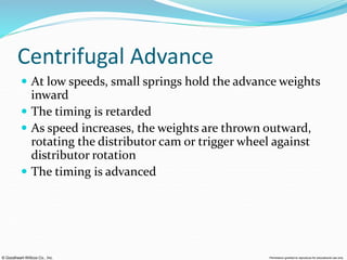 Ignition system.PPT