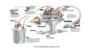 Fig 1: Labelled diagram of ignition system
 