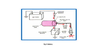 Fig 3: Battery
 