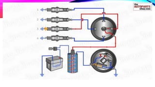 Ignition system components | PPTX