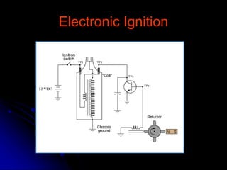 Electronic Ignition
 
