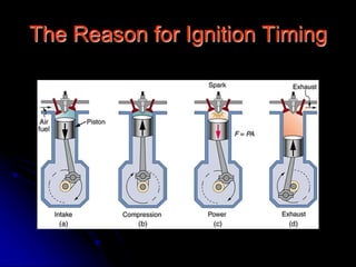 The Reason for Ignition Timing
 