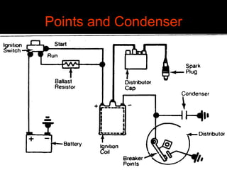 Car Points Ignition systems | PPTX